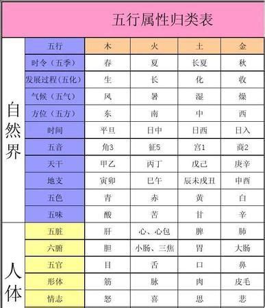 如何算自己五行属什么|免費生辰八字五行屬性查詢、算命、分析命盤喜用神、喜忌